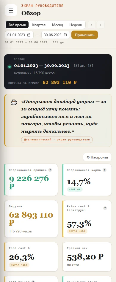 Дашборд на телефоне: те же показатели и алерты, что на компьютере